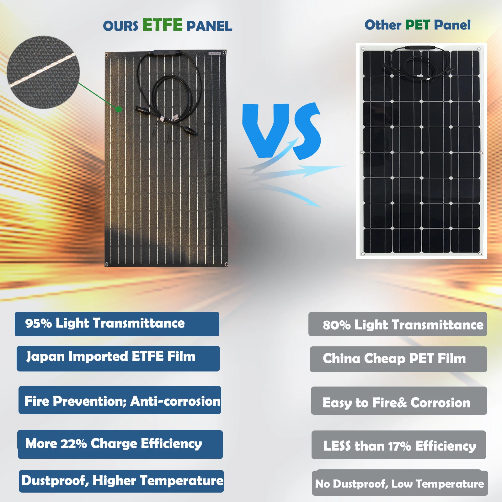 40W 50W 60W 12V ETFE Musta Joustava aurinkopaneeli, Ultrathin Ultra-Kevyt, PERC Mono aurinkokennojen, Leiriläisille - 5