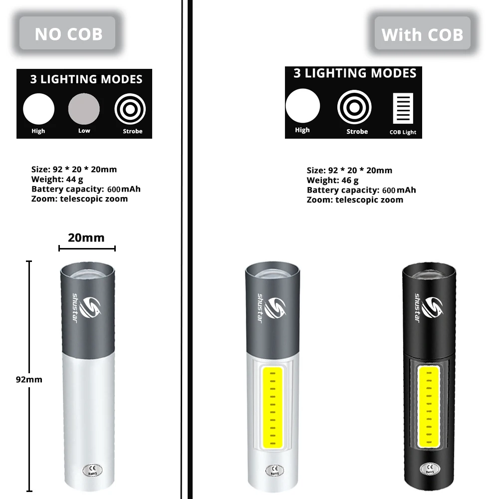 USB-Ladattava Mini LED-Taskulamppu 3 Valaistus Tila Vedenpitävä Soihtu Teleskooppi Zoom Tyylikäs Kannettava Puku Yö Valaistus - 1